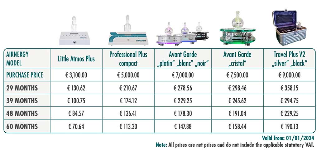 Example-financing-and-leasing-of-airnergy-vitalizers