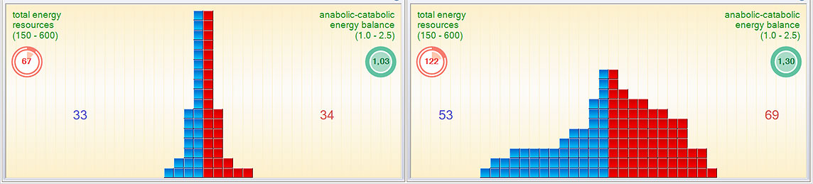 Energy status comparsion with Airnergy Image: Energy status comparsion with Airnergy